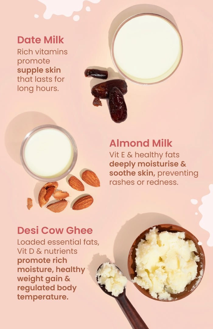 <strong>Almond & Dates Fresh Baby Malai Lotion</strong> <br>