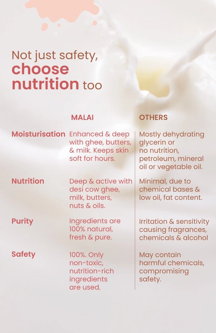 <strong>Almond & Dates Fresh Baby Malai Lotion</strong> <br>