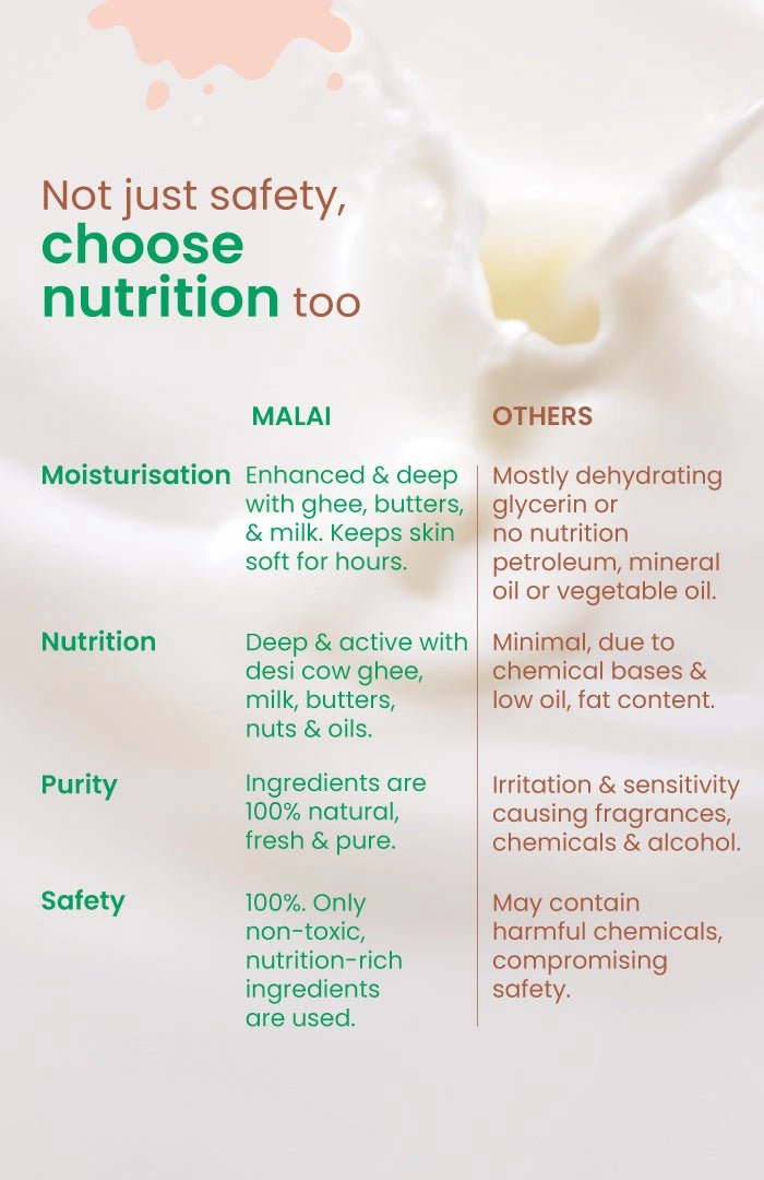 <strong>Tender Coconut Fresh Baby Malai Lotion</strong> <br>