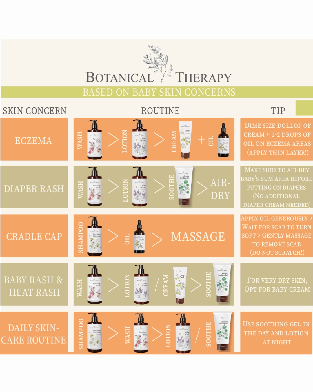 Botanical Therapy Moisture Therapy Baby Oil