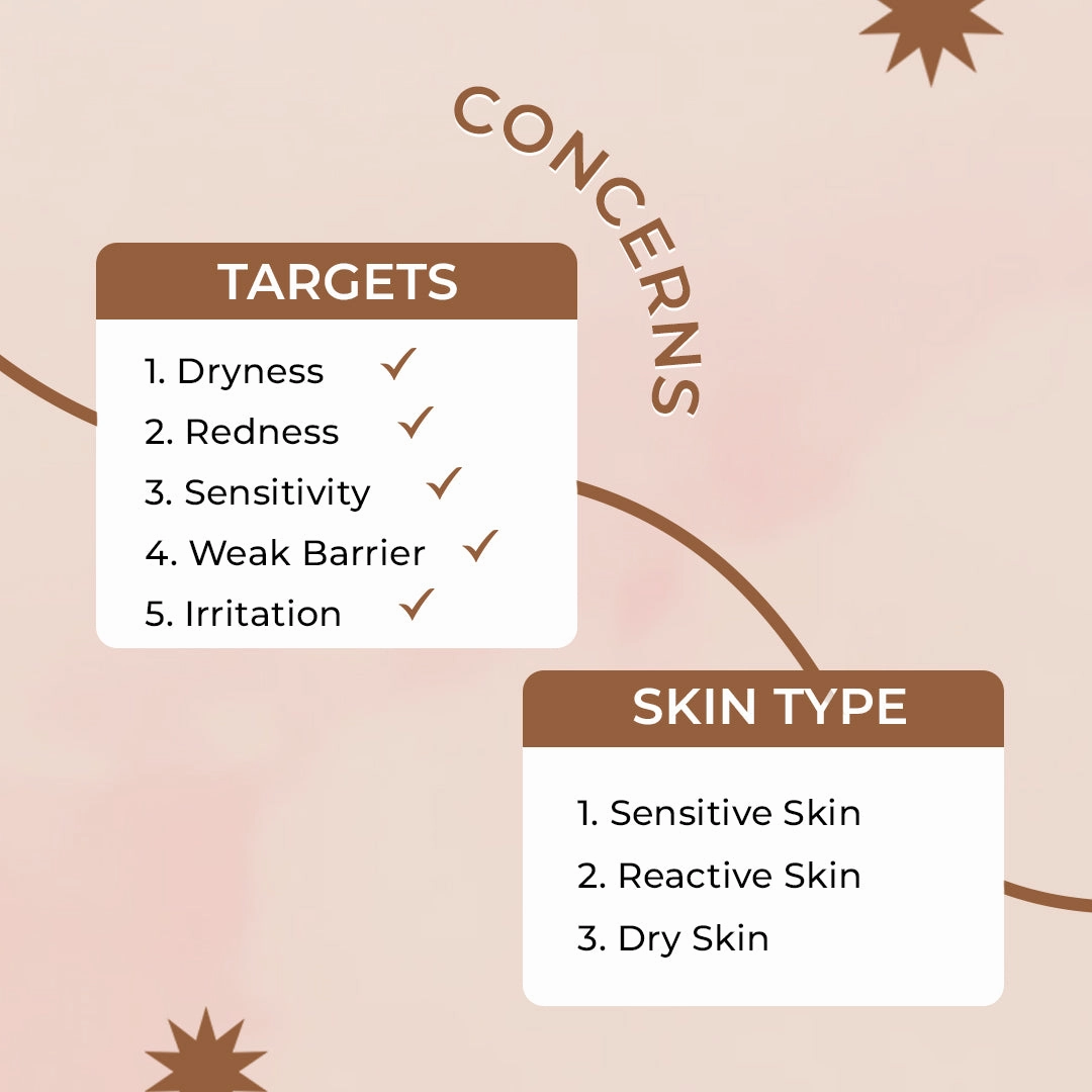 Soothe & Repair Set