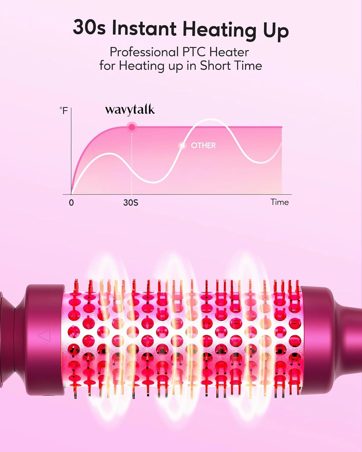 Wavytalk Heated Round Brush, 1 1/2 inch Blowout Look with Detachable Head, Dual Voltage for Travel, Rose Red